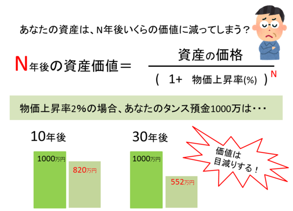 人気の 国の借金 動画 61本 ニコニコ動画