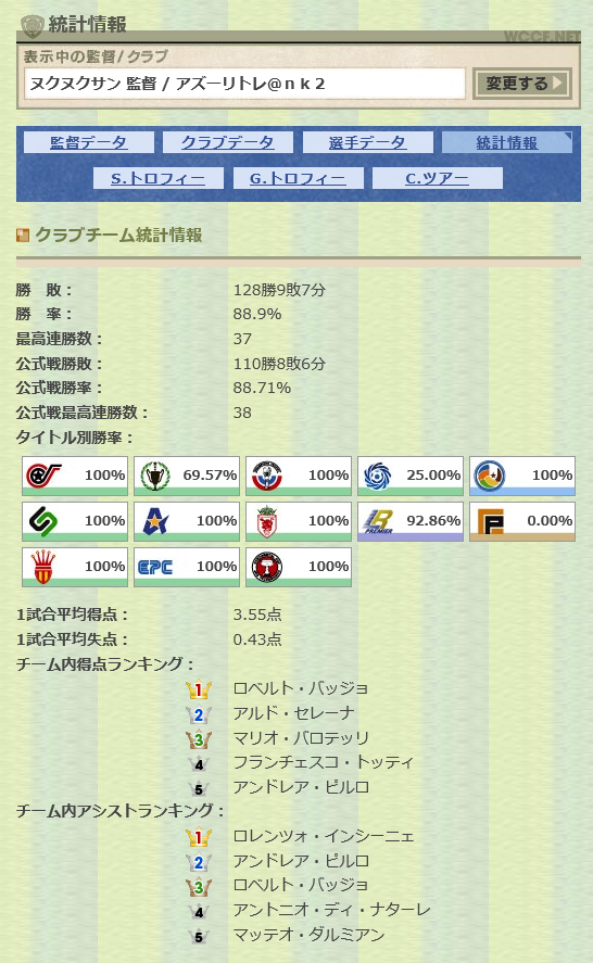 公式大会用チーム完成 既婚者がお小遣いで蹴るfootista Wccf