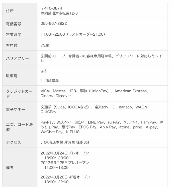 餃子の王将沼津松長店が 今日 3 24 の18時からプレオープン 沼津市松長 沼津つーしん