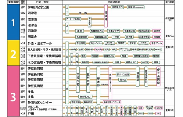 ららぽーと 沼津 から 沼津 駅 オファー バス