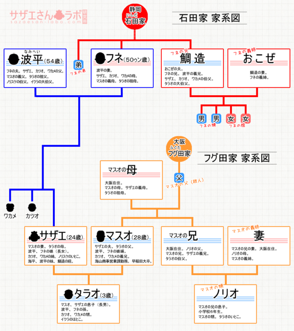 沼津の 実は サザエさんに登場する フネさん は沼津出身って知ってた 沼津つーしん 沼津の 実は サザエさんに登場する フネさん は沼津出身って知ってた 沼津つーしん