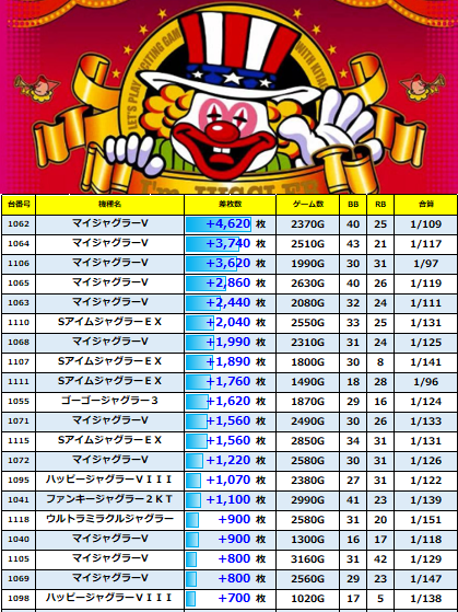 123+N東雲店7/5(土) ZERO取材 : NUMBERZERO調査隊blog（ゼロ取材/雷