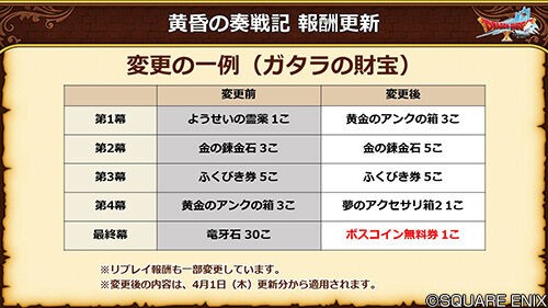 3 17更新 5 5前期が超楽しみ ドラクエ10 ぬおー団の冒険記