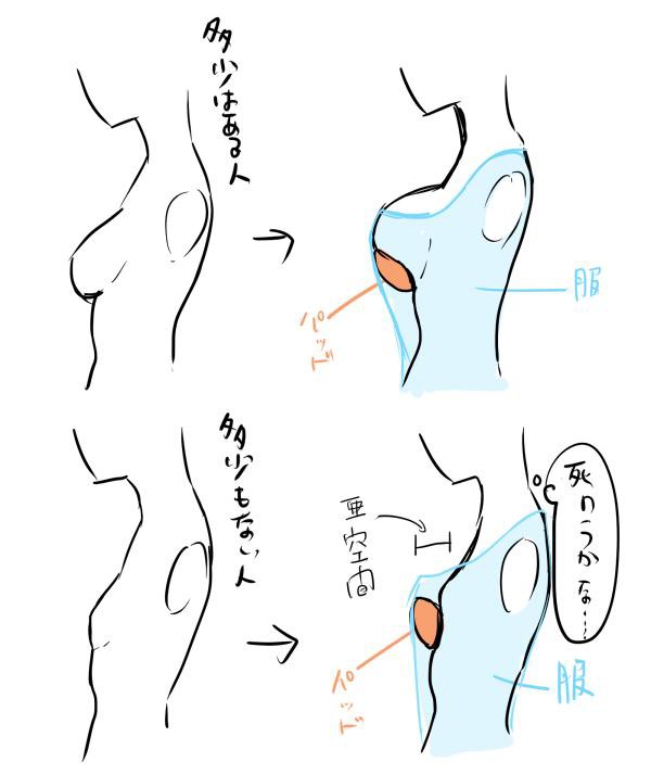 貧乳だとパッドを使っても盛れない事実が判明ｗｗｗｗ Mix Nuts