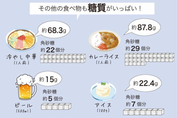 いろんな食べ物を角砂糖化した結果がこちら 哲学ニュースnwk