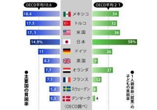 日本の貧困率ガチでヤバい 哲学ニュース 前半 ダイイングメッセージ遺言