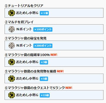 モンスターハンターエクスプロアでnp300とおためし小判24枚をもらう方法 ２年７ヶ月ぶりのmhf G モンスターハンターフロンティアg