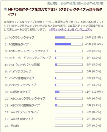 クラシックタイプ操作か携帯機タイプ操作か調査中間発表 ２年７ヶ月ぶりのmhf G モンスターハンターフロンティアg