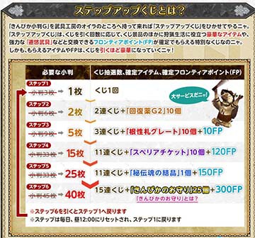 新課金ガチャ ステップアップくじ ユクモ防具の性能と5部位2万3500円 ２年７ヶ月ぶりのmhf G モンスターハンターフロンティアg