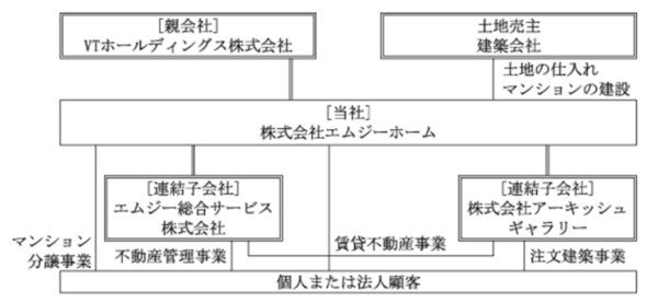 銘柄分析 81 Amgホールディングス 億り人を目指す株式投資ブログ つの