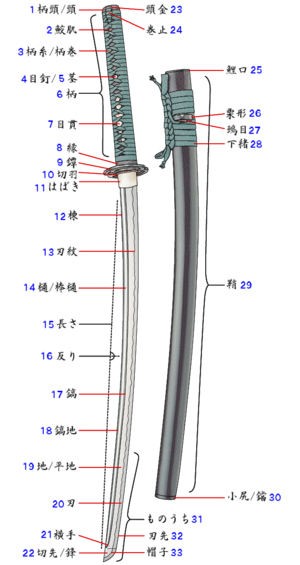 伝統を守る 美しい日本刀の知識を深めよう 刀剣乱舞まとめ 刀装備 刀剣乱舞まとめ