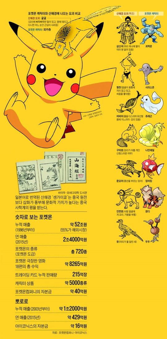韓国の反応 ポケモン神話の後ろには日本の100年の 妖怪学 がある 長年の研究で学問基盤がガッシリしている日本の妖怪学 韓国の反応 みずきの女子知韓宣言