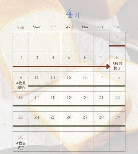 2023年「ヤマザキ春のパンまつり」効率の良い点数集めとお皿4枚を