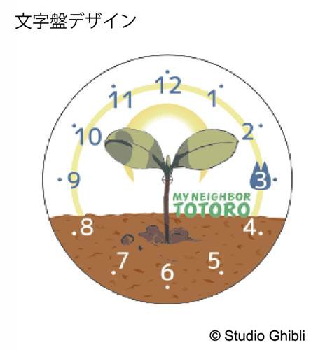 ジブリ作品の世界観を机の上に ジオラマ仕立てのミニ置時計シリーズが5種類登場 落穂log