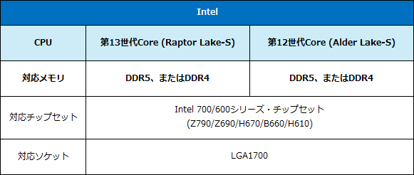 Intel・AMD両環境のメモリ対応状況（DDR5/DDR4） : AKIBA