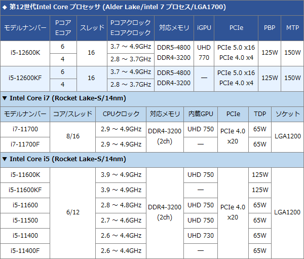 玉 様 見積り 自作ゲーミングPC RYZEN 8コア16スレッド ミドルレンジの