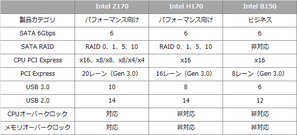 Intel Xeon & AMD CPU セット 100枚以上まとめ Amazon | Intel CPU Broadwell-EP Xeon E5-2630v4 2.20GHz 10