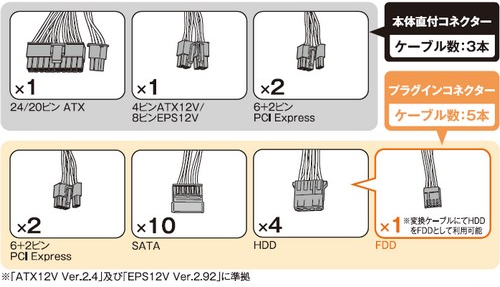 電源ユニットの選び方 低出力電源を選ぶ際の注意点 Akibaオーバークロックcafe