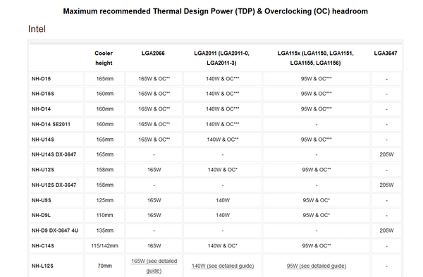 8700k + z390 + ddr4 16GB + cpuクーラー Intel Core i7-8700K 3.7GHz LGA1151 CPU Support ASUS ROG