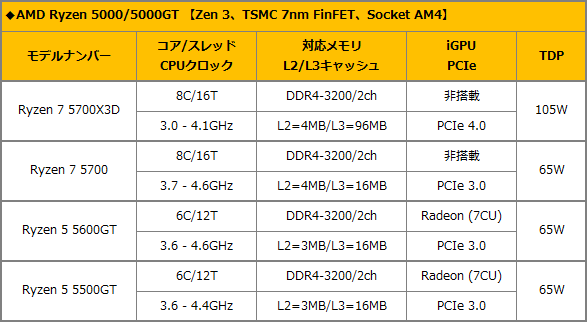 メモリとCPUまとめ CPU-Zとは？基本機能と中古PCのスペック確認に役立つ理由を徹底