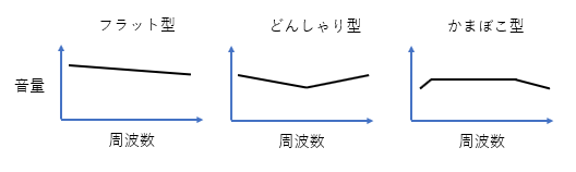 オーディオ イコライザーのおすすめ設定 コツ 理論 お金をかけずに スピーカー音質改善するテクニック紹介 Pc スマホ タブレット カーオーディオ Tumugi