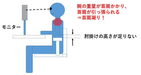 ｐｃデスクワーク 首肩コリ お尻 太ももムズムズ感の原因 Tumugi