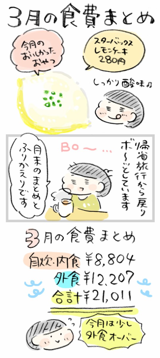 まとめ ３月の食費合計と振り返り おいしかったおやつ おづまりこの ゆるり より道ひとり暮らし 旧 おひとりさまのあったか1ヶ月食費2万円生活