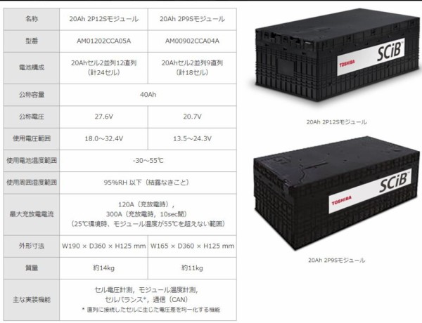 i-Mievと東芝SCiBバッテリー : リチウムイオンバッテリー活用