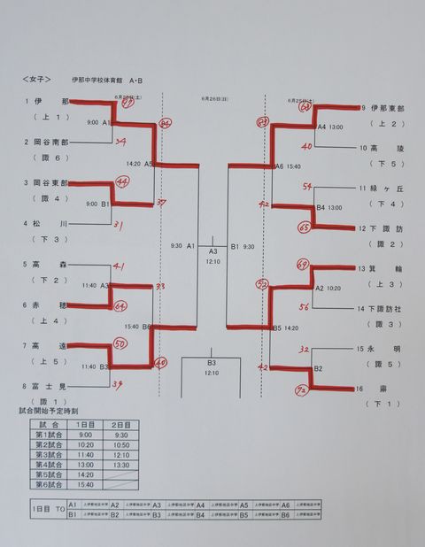 16 6 25 中体連南信大会 １日目結果 The Night Of Crescent Moon