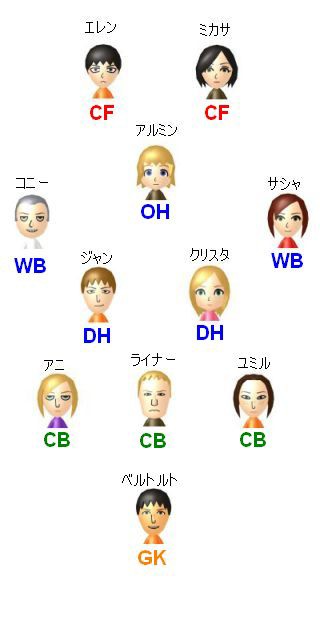 進撃の巨人 104期生でサッカーフォーメーションを組んでみる おげんき ニッキs