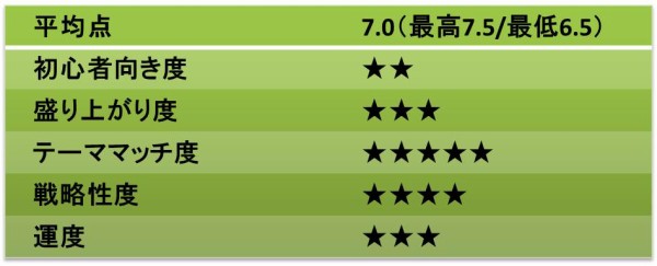 レビュー 評価 アンロック あそびつながるラボ おすすめのボードゲーム紹介ブログ