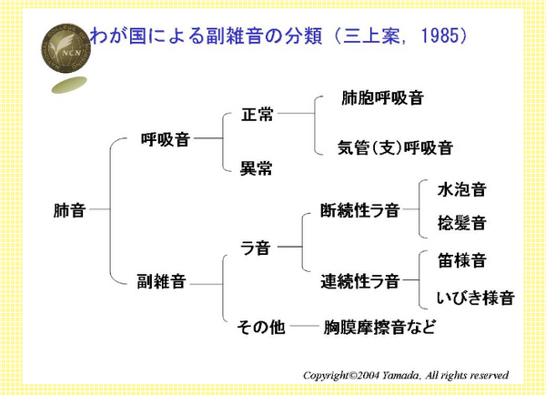 顫動音