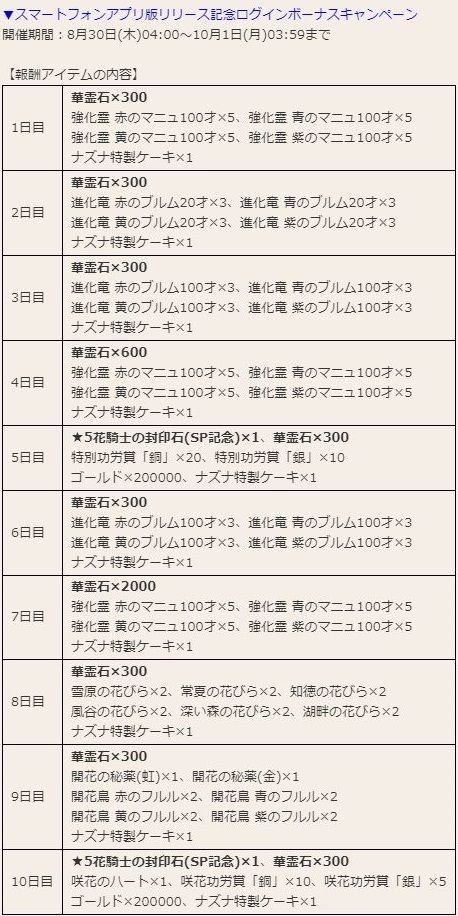 スマホ記念ログインボーナス 他 フラワーナイトガールプレイ日記