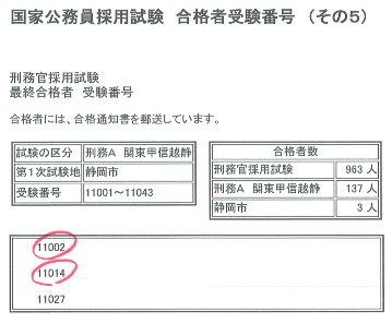 国家公務員 刑務官aで大量最終合格 海上保安学校学生で オンリー ワン合格者 輩出 大原法律公務員専門学校浜松校 キャンパスブログ 国家公務員 刑務官aで大量最終合格 海上保安学校学生で オンリー ワン合格者 輩出 大原法律公務員専門学校浜松校 キャンパスブログ