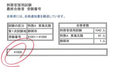 合格速報 大原浜松校から刑務官に最終合格 大原浜松校の実績 大原法律公務員専門学校浜松校 キャンパスブログ