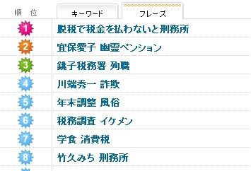 税金が一役買っている幽霊ホテルの正体 マネジメントのビックリ箱 税務の110番 埼玉県川越市の税理士 大林税務会計事務所