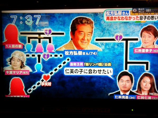 川添佳穂です 朝から元気です 世界時計にドーピング しかし 松方弘樹 さんの遺産相続が気になる でも ヤバt やで プランナーの独り言