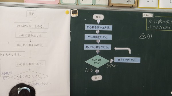 ９月１９日 水 ４年生 算数 フローチャートは活用できたかな 太田っ子ブログ