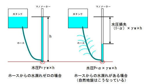 崩壊確率の計算方法 12 未知の水圧の実例 ぼちぼちと２