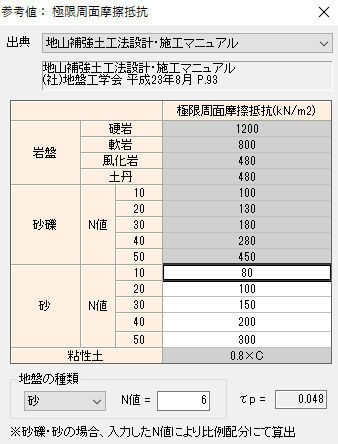 N値5以下は鉄筋補強土工が適用できない地盤 そこはpdrが得意とする地盤 ぼちぼちと２