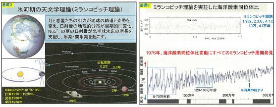 地磁気の逆転と地球環境変動 : ぼちぼちと2