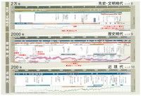 全地球史スーパー年表 ぼちぼちと２