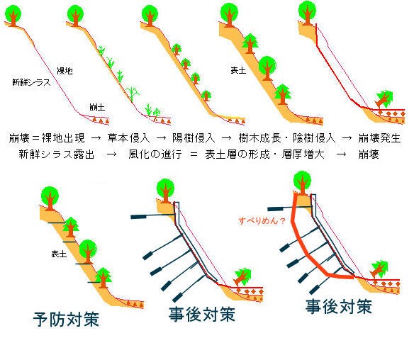 必要抑止力prの矛盾 ４ このすべり面はもうやめよう ぼちぼちと２