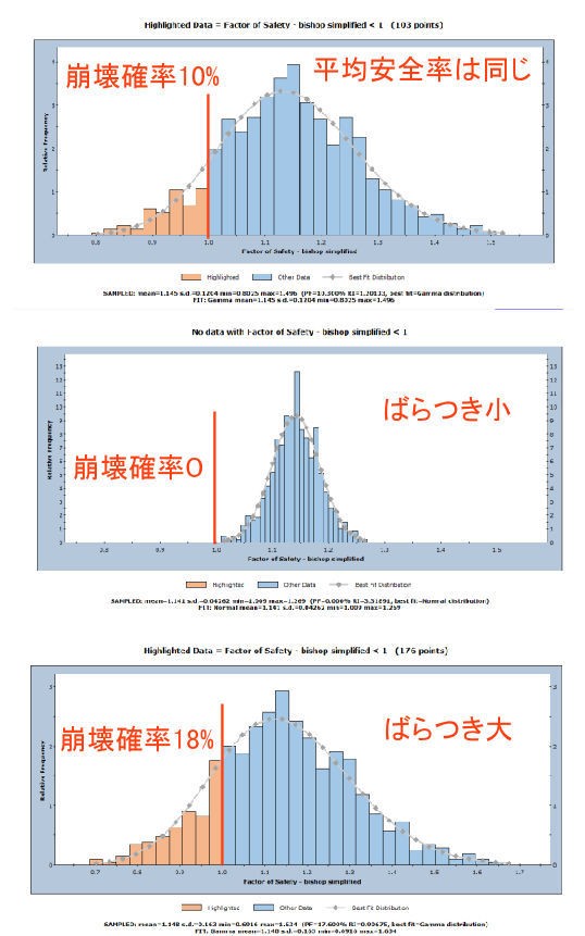 斜面が崩れる理由 9 評価の方法は計画安全率で本当に良いのか ぼちぼちと2