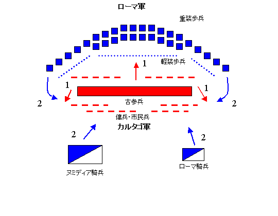 カルタゴ滅亡の真の原因は ハンニバルの焦土作戦 Oisiumai1976のblog