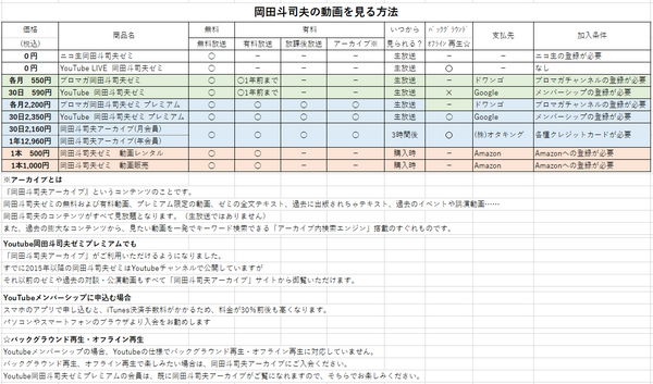 ご案内 岡田斗司夫の講義を楽しむための各コース 岡田斗司夫公式ブログ