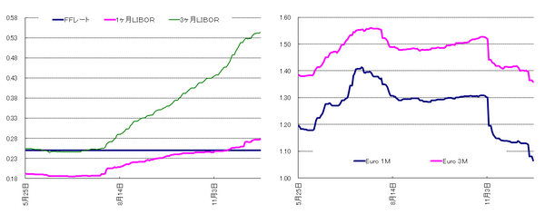 二枚腰 三枚舌は欧州国際政治の真骨だが 株式市場はペナルティ ボックス入り 豊健活人生 春山昇華