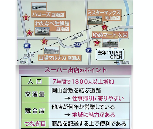 岡山市のスーパー激戦区 久米 庭瀬 周辺 ライバル多いのになぜ次々進出 世界 地域 岡山 に目を向けグローバル 366 岡山県を中心にグローカル Gps Aps