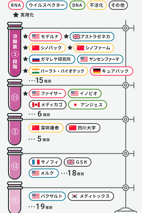 重要 新型コロナワクチン 感染予防効果なし は誤り ワクチンの効果 副反応について専門家に聞きました 新型コロナワクチンは筋肉注射に 皮下注射と違いは 世界 地域 岡山 に目を向けグローバル 366 岡山県を中心にグローカル Gps Aps