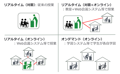 岡大ネットで講義スタート オンライン授業 つながんない 岡山大でアクセス集中トラブル プログラミング言語 Php Moodle ムードル 世界 地域 岡山 に目を向けグローバル 366 岡山県を中心にグローカル Gps Aps 岡大ネットで講義スタート オンライン授業 つながんない 岡山大でアクセス集中トラブル プログラミング言語 Php Moodle ムードル 世界 地域 岡山 に目を向けグローバル 366 岡山県を中心にグローカル Gps Aps
